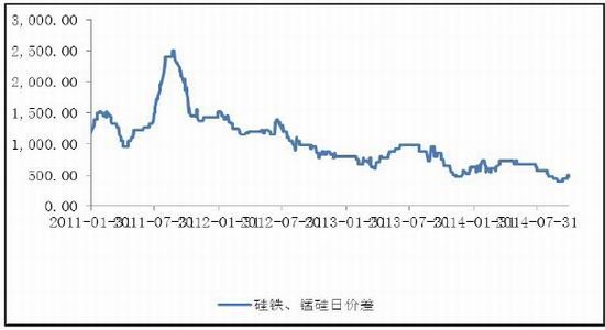 上海中期(周报:硅铁大幅跳水关注套利操作