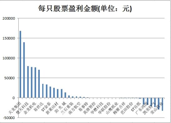 选手包艳艳赚超66%名列第4 并列稳健榜榜首|新