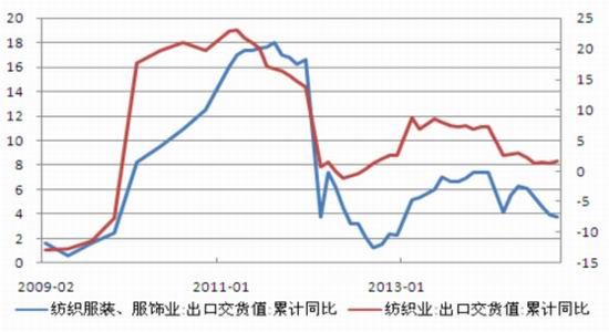 冠通期货(月报)：交售进度偏缓郑棉逢高做空