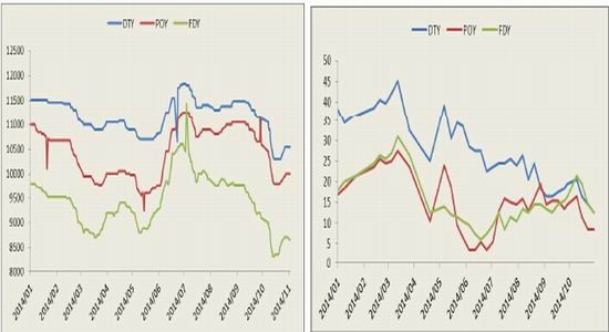 方正中期(月报)：成本支撑弱化PTA震荡下行