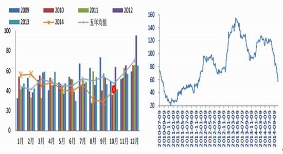 人均用油量_世界人均读书量排名(3)