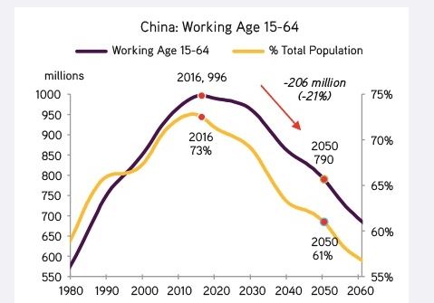 联合国预测30年人口_联合国人口基金会海边(2)