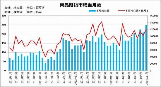 方正中期:全国期市交易数据分析与解读|PTA|豆