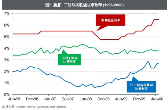 油价上涨_2018各国油价 收入