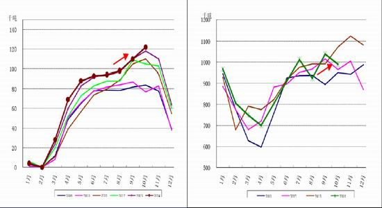 华联期货(月报)：国内天胶产区全面进入停割期