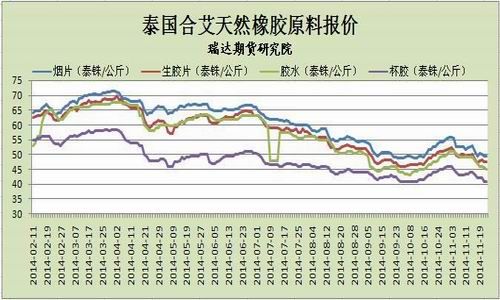 瑞达期货(月报)：高产需求萎缩沪胶弱势运行