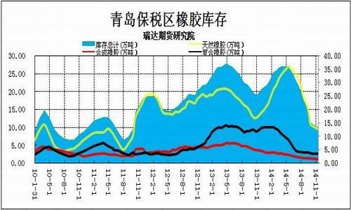 瑞达期货(月报)：高产需求萎缩沪胶弱势运行