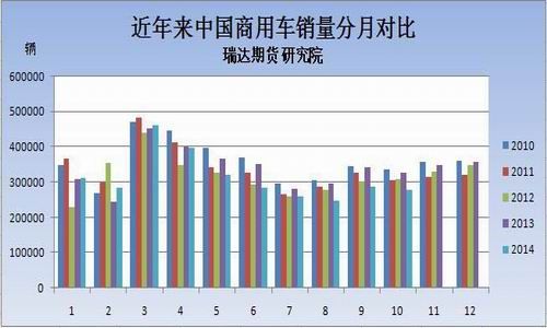 瑞达期货(月报)：高产需求萎缩沪胶弱势运行