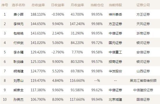 投顾公司排名_德华安顾人寿公司图片(2)