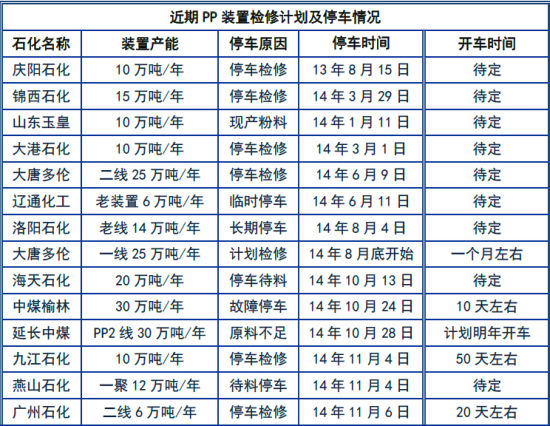 卓创资讯 收入(3)
