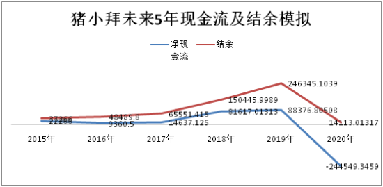 理财规划