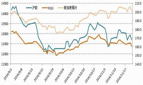 国信期货(月报)：央行降息沪胶或筑底反弹