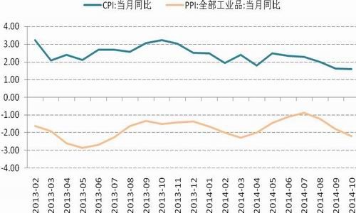 国信期货(月报)：央行降息沪胶或筑底反弹