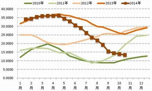 国信期货(月报)：央行降息沪胶或筑底反弹