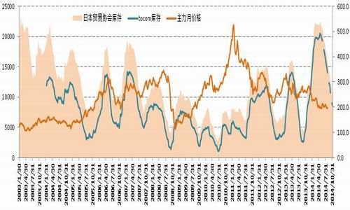 国信期货(月报)：央行降息沪胶或筑底反弹