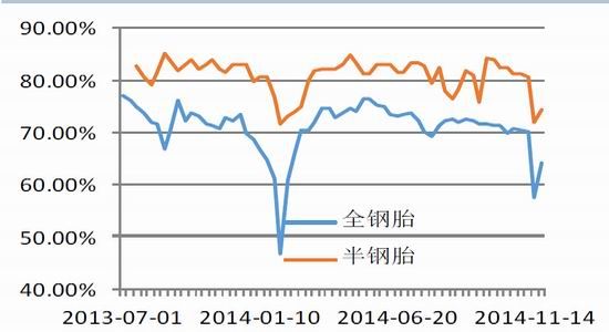 中信期货(月报)：供求仍将失衡沪胶反弹受限
