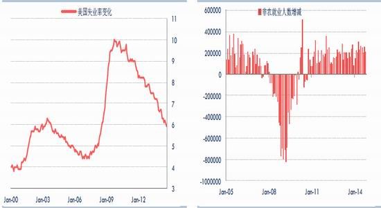 中信期货(月报)：供求仍将失衡沪胶反弹受限