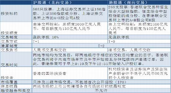 海通期货(年报):A股纳入MSCI指数前景分析