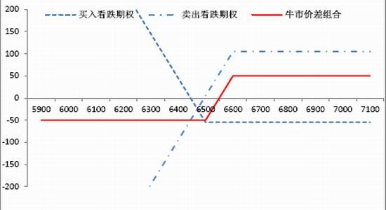海通期货年报期权基础策略应用和管理