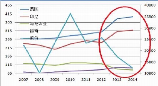 海通期货(年报)：沪胶下跌有限调整仍将持续