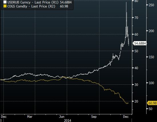 ͼƬԴBloombergͨƾ