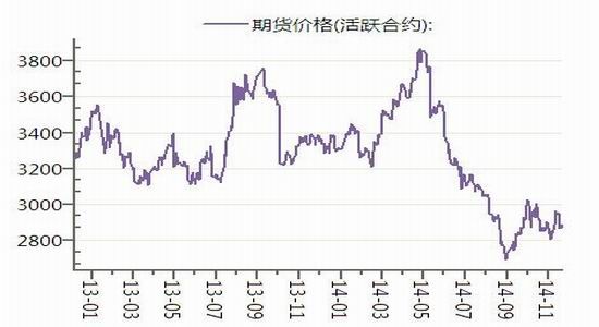 华联期货(年报):大豆供需宽松 豆粕价格承压|玉