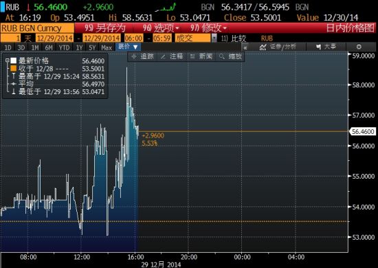 2020年5月俄罗斯gdp_2020年俄罗斯红场阅兵