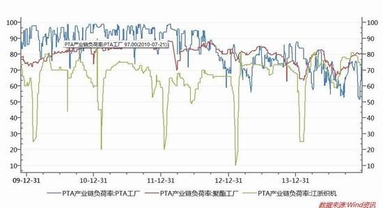 华联期货(年报)：成本支撑塌陷PTA维持熊市