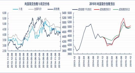 中信期货(年报):与猪价联动 鸡蛋布局多单_品种