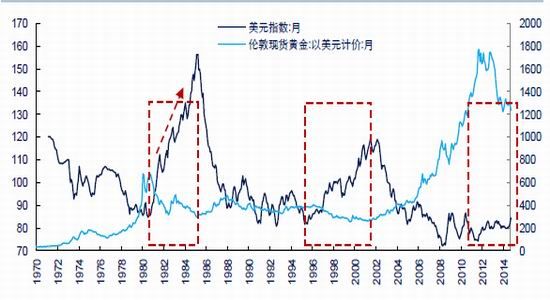 中信期货(年报):黄金名义利率与通胀赛跑|中信