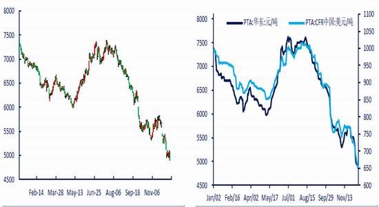 中信期货(年报)：大过剩时代PTA长空短多