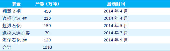 中信期货(年报)：大过剩时代PTA长空短多