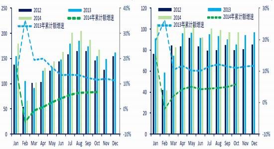 中信期货(年报)：大过剩时代PTA长空短多