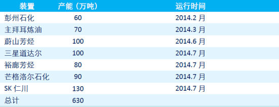 中信期货(年报)：大过剩时代PTA长空短多