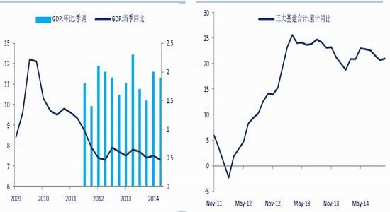 扬gdp(3)