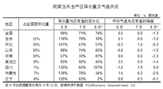 银河期货(年报):玉米现货新高 期价平稳波动|玉