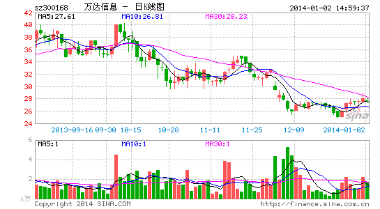 万达信息:安防树立标杆项目 影响积极|股票|股市