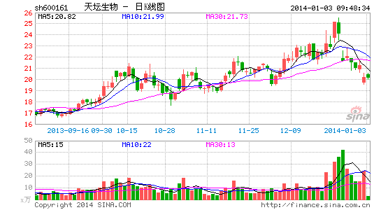 天坛生物等三家疫苗企业停产 华北制药等受益