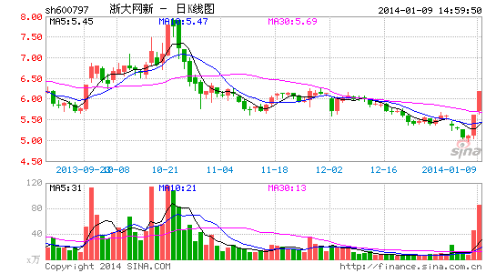 浙大网新澄清网游概念传言 未提及阿里手游平