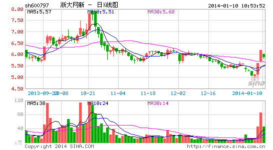 浙大网新澄清网游概念传言 未提及阿里手游平