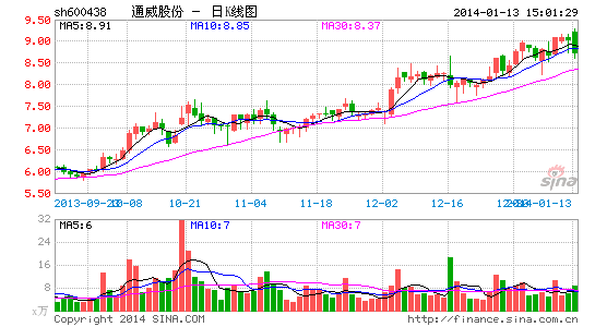 通威股份:利润率加速提升 维持买入评级|股票|股