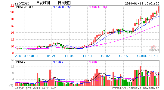 日发精机上半年将签新型设备订单合计达1.2亿