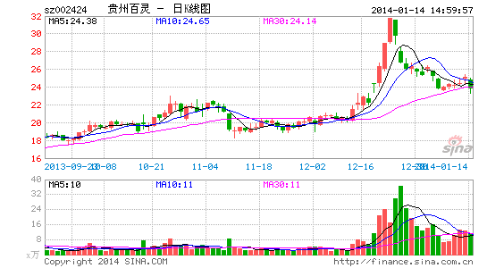 贵州百灵老年痴呆新药临床前研究现技术性难题