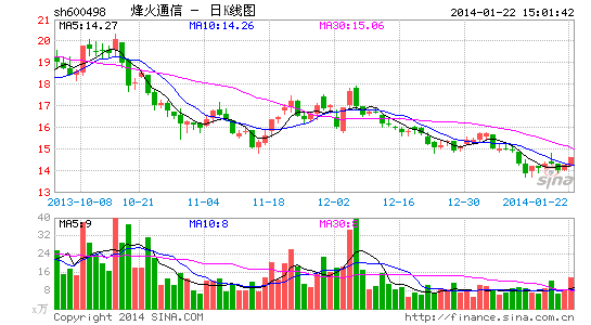 烽火通信斩获高速光传输市场近半份额|经济|投