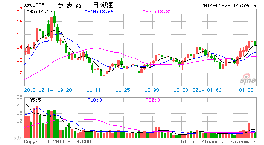 步步高:持续稳扩张 O2O生态圈值得期待|股票|股