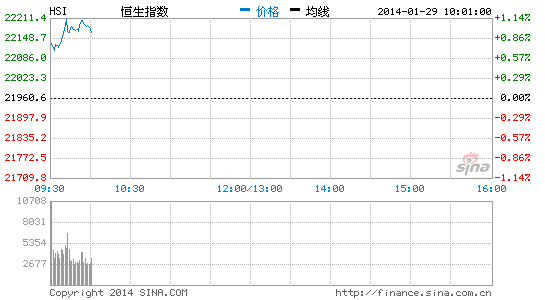 上证指数新浪财经