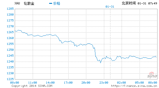 美股对美国gdp贡献率_警惕全球央行政策背驰 汇市拐点或已悄然上演