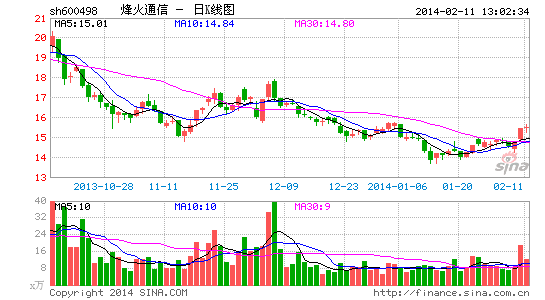 烽火通信海外业务持续突破 建拉美最大光缆厂