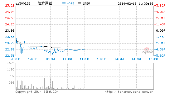 信维通信董事长_常州信维通信车间图片