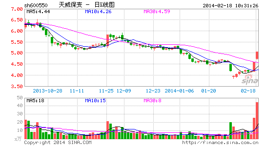 天威保变顶着巨亏拉涨停 已与光伏渐行渐远|股
